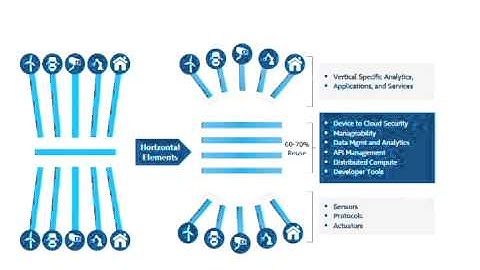 IoT – огромный мир маленьких устройств