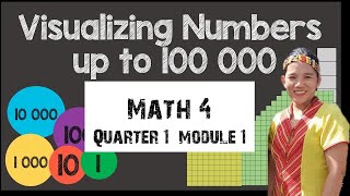 VISUALIZING NUMBERS UP TO 100, 000 | Math 4 | Quarter 1 | Module 1