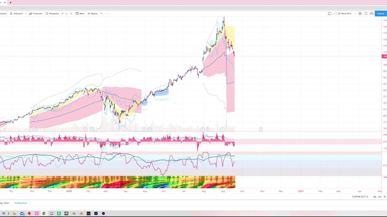 Volatility theory livestream - YouTube
