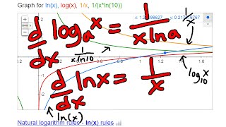 Derivative Of Y Log X And Y Ln X Youtube Derivative Of Y Log X And Y Ln X Youtube