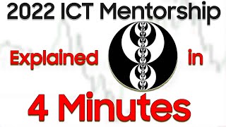 Learn ICT 2022 Mentorship in 4 Minutes