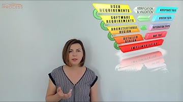 V Cycle Development Model in Automotive