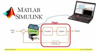 پیش نمایش جلسه اول آموزش کاربردی XPC TARGET  -دکتر حقیقی