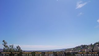 Timelapse Cam 1 - 25. juni 2020
