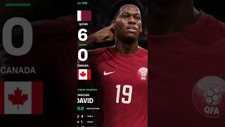 Canada DESTROYED Qatar 6-0 Jonathan David is now EQUAL to Messi Golden Boot 😱 #Shorts #WorldCup2026