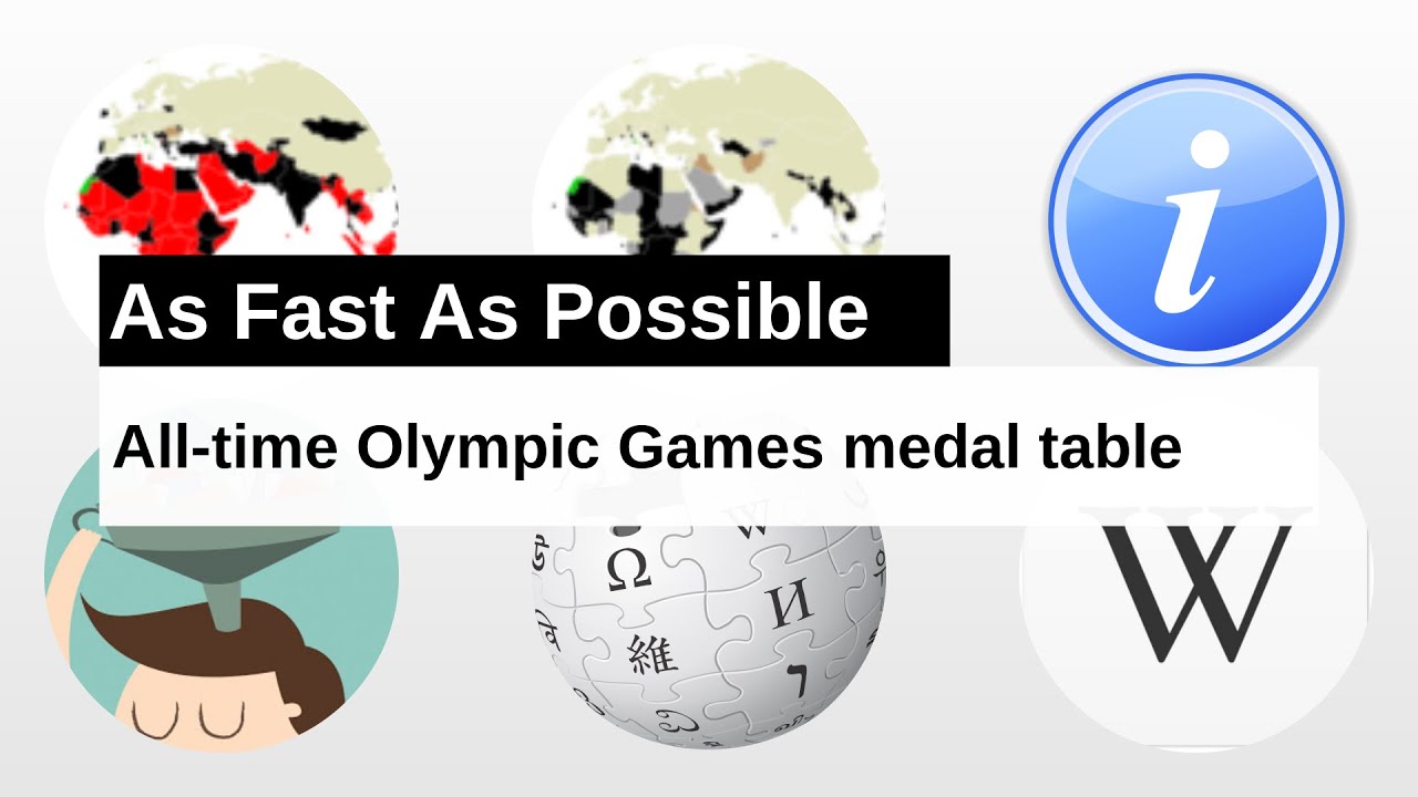 All-time Olympic Games medal table As Fast As Possible