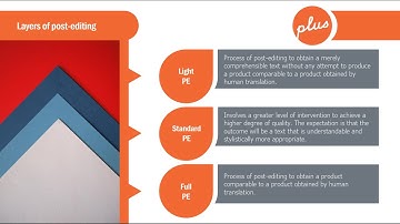 Light, standard and full post editing of machine translation by Rayna Damyanova
