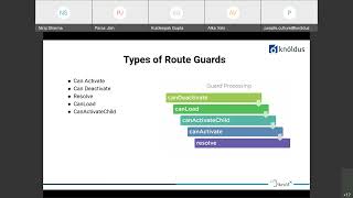 Angular Routing Guards