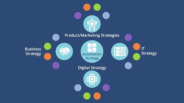 How to Scale Automation in Your Enterprise