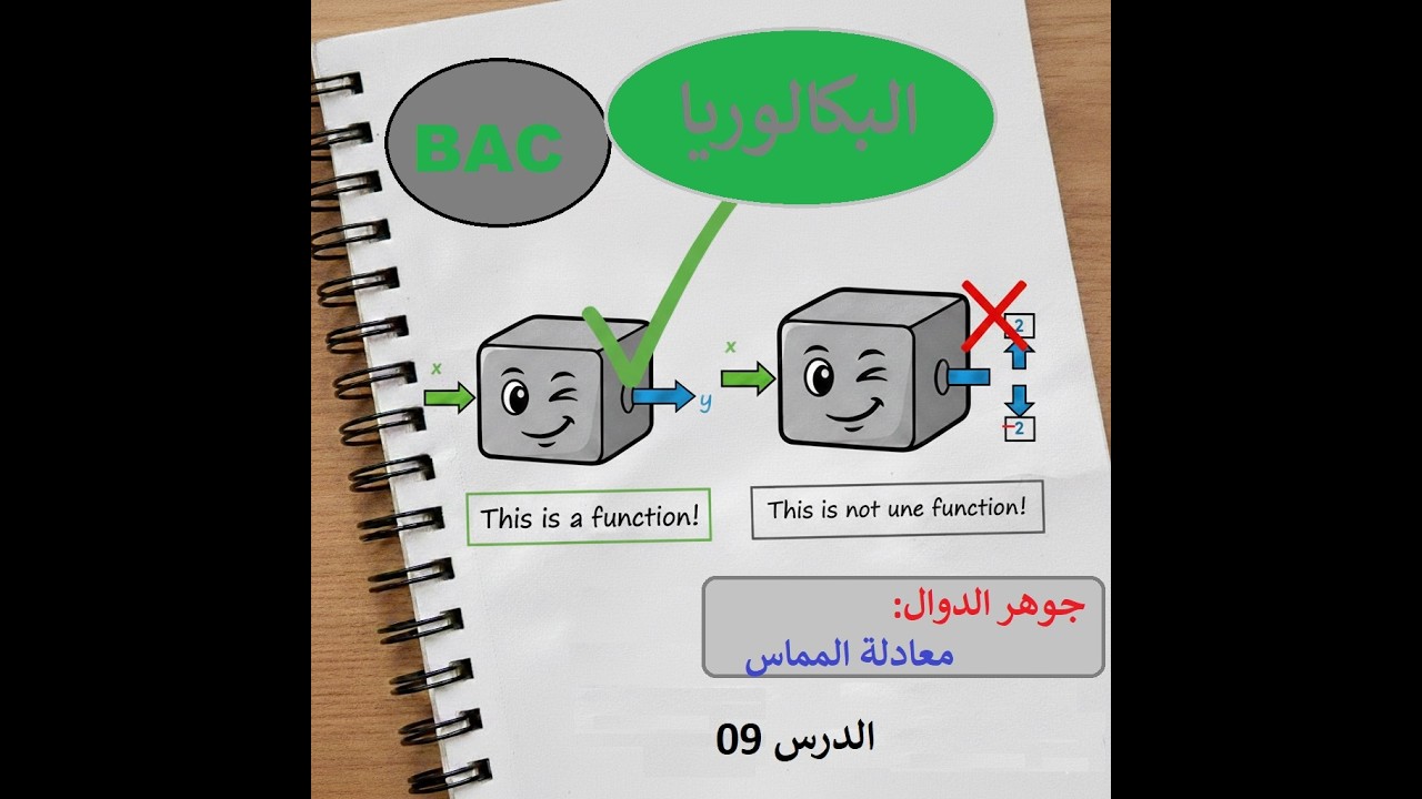 إيجاد معادلة المماس الدرس 09
