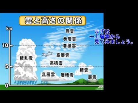 小５ 天気の変化 いろいろな雲の紹介 Youtube