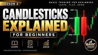 Candlesticks Explained for Beginners | How to Read Trading Candles