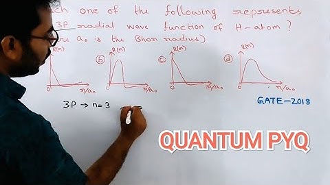QUANTUM PYQ | H-atom | CSIR NET | GATE | IIT JAM | JEST | TIFR | SAMIUL ISLAM