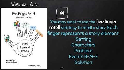 Summary Writing of a Fictional Text