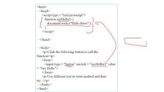 3/6 BSc Web Technologies Unit-3(Functions and Control Statements)