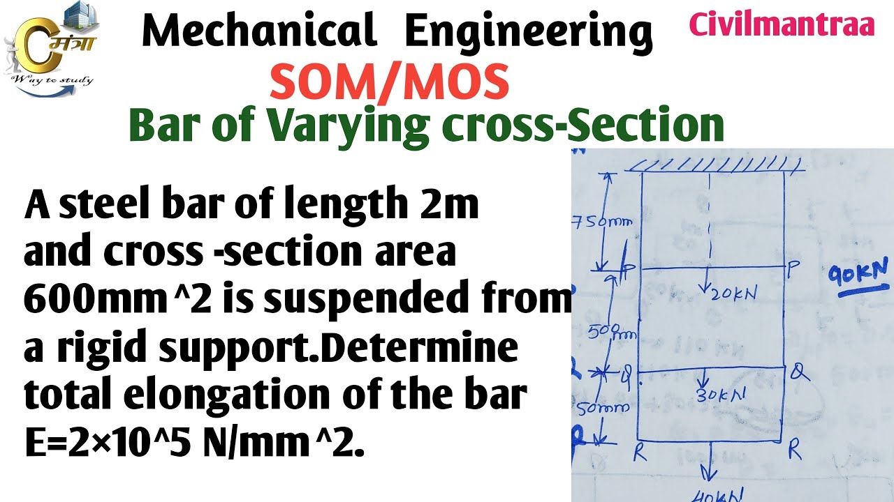 Bar of Varying cross -section.Find total elongation of the bar.