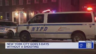 NYC sees longest period without shooting victims in over 3 decades