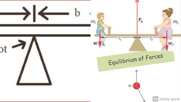 physics Equilibrium topic 3 cases for etea,mdcat,mcat,ecat