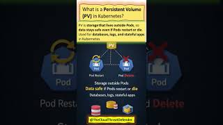 Cloud Interview Tip 31 ! Kubernetes Persistent Volume #PersistentVolume #k8s #interviewtips