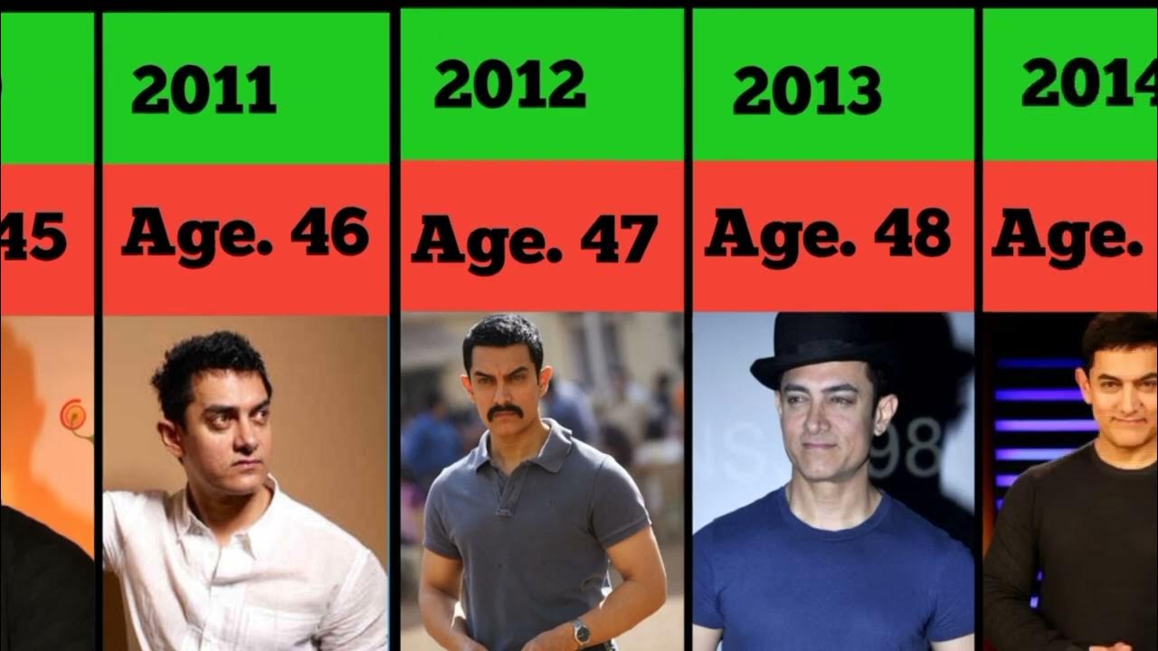 Aamir Khan Age Comparison in 19842023 Age Transformation in 1958