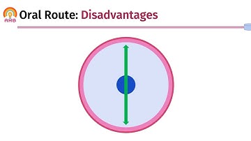 Enteral routes of administration of drugs