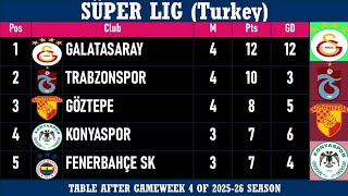 SÜPER LIG (Turkey) Table - End of Matchday 4 of 2025-26 season | Galatasaray at the top 