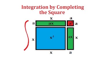 Integration by Completing the Square