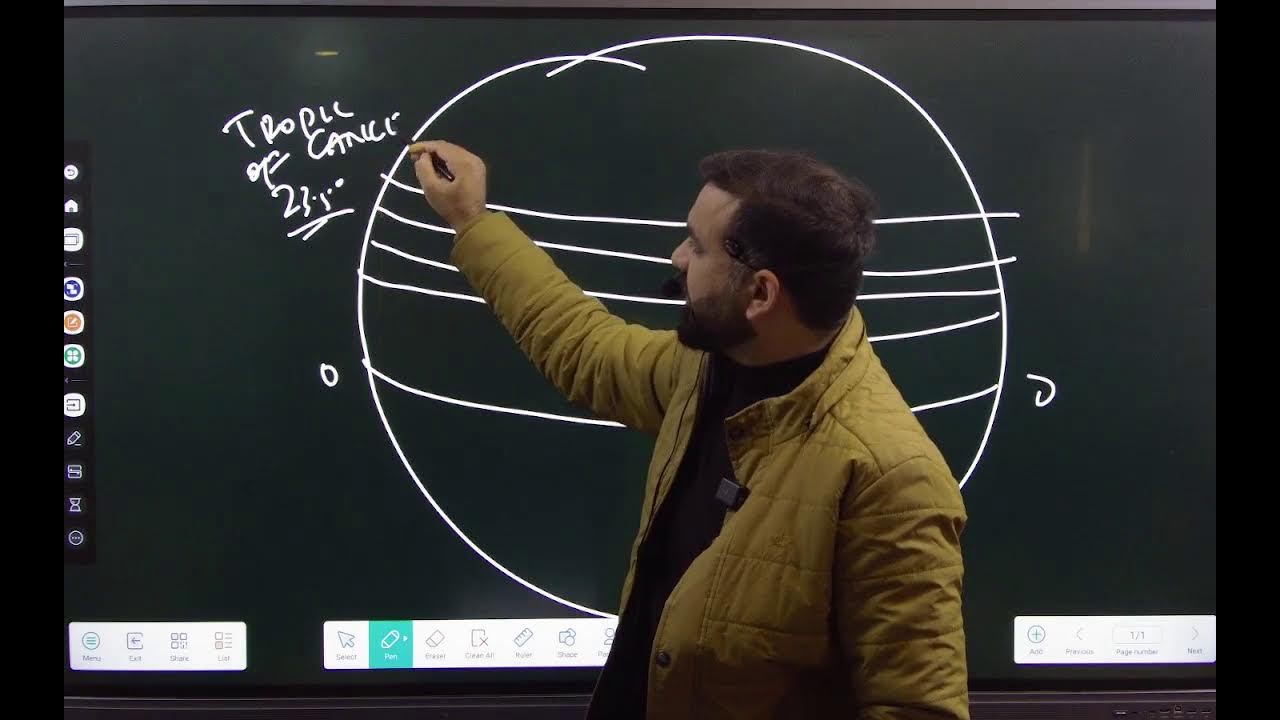 FRESH IAS | JKAS BATCH 2025 | INDIAN GEOGRAPHY CLASS | MR AADIL SIR |  IGNITED MINDS