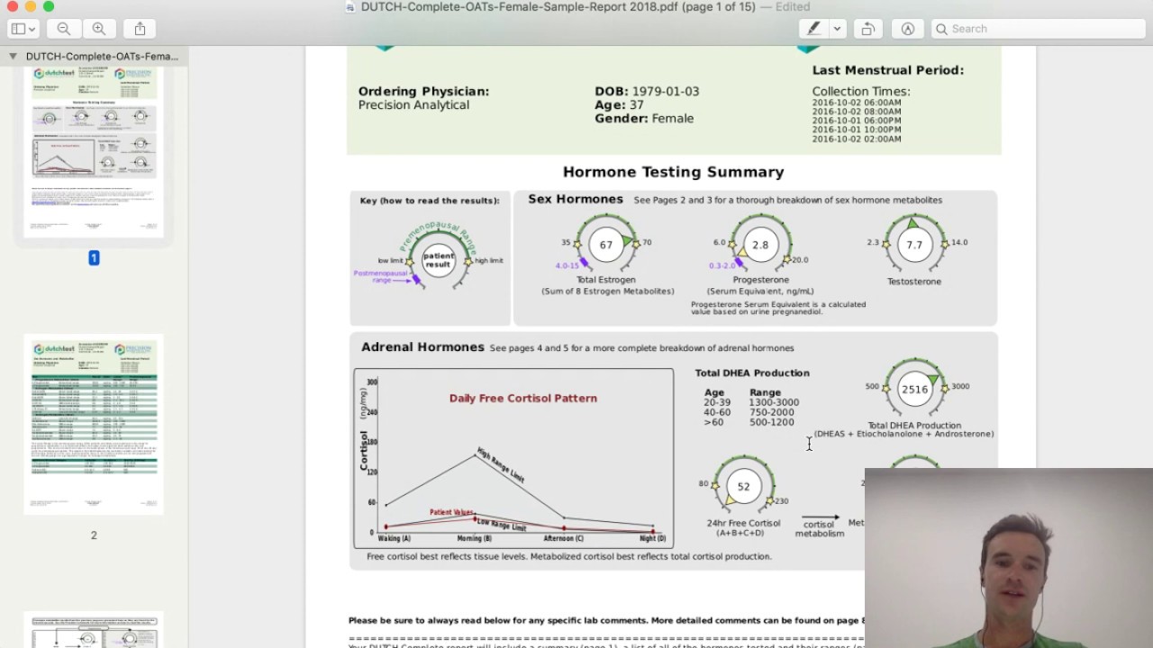 DUTCH Test Cortisol YouTube