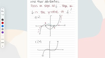 5.8 Sketching graphs of functions and their derivatives