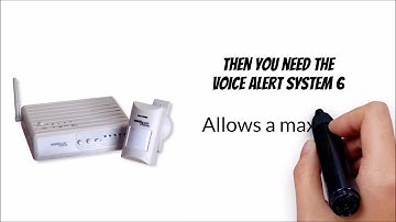 Voice Alert System 6 | Home Security Devices | Door Security System