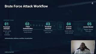Brute Force Attack