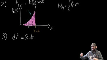 PHYS2001: Work for Position Dependent Forces Solution