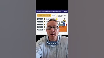 How to Surcharge at your business