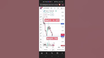 #Tezos next move spot buy and sell