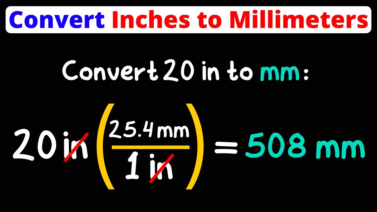 Millimeter - Formula, Conversions, Examples