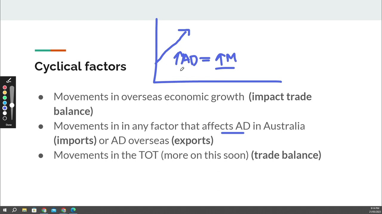 VCE Economics - UNIT 3 AOS 3 : Structural vs cyclical influences on the current account