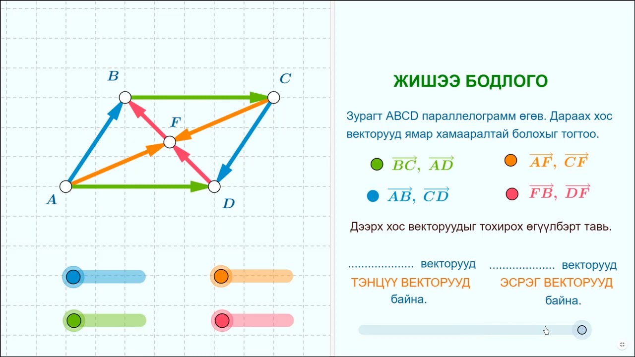 1.1. Векторыг нэмэх хасах, тоогоор үржүүлэх