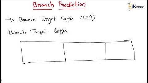 BRANCH PREDICTION | Introduction to 32-bit Intel Pentium Architecture | Microprocessor & Application