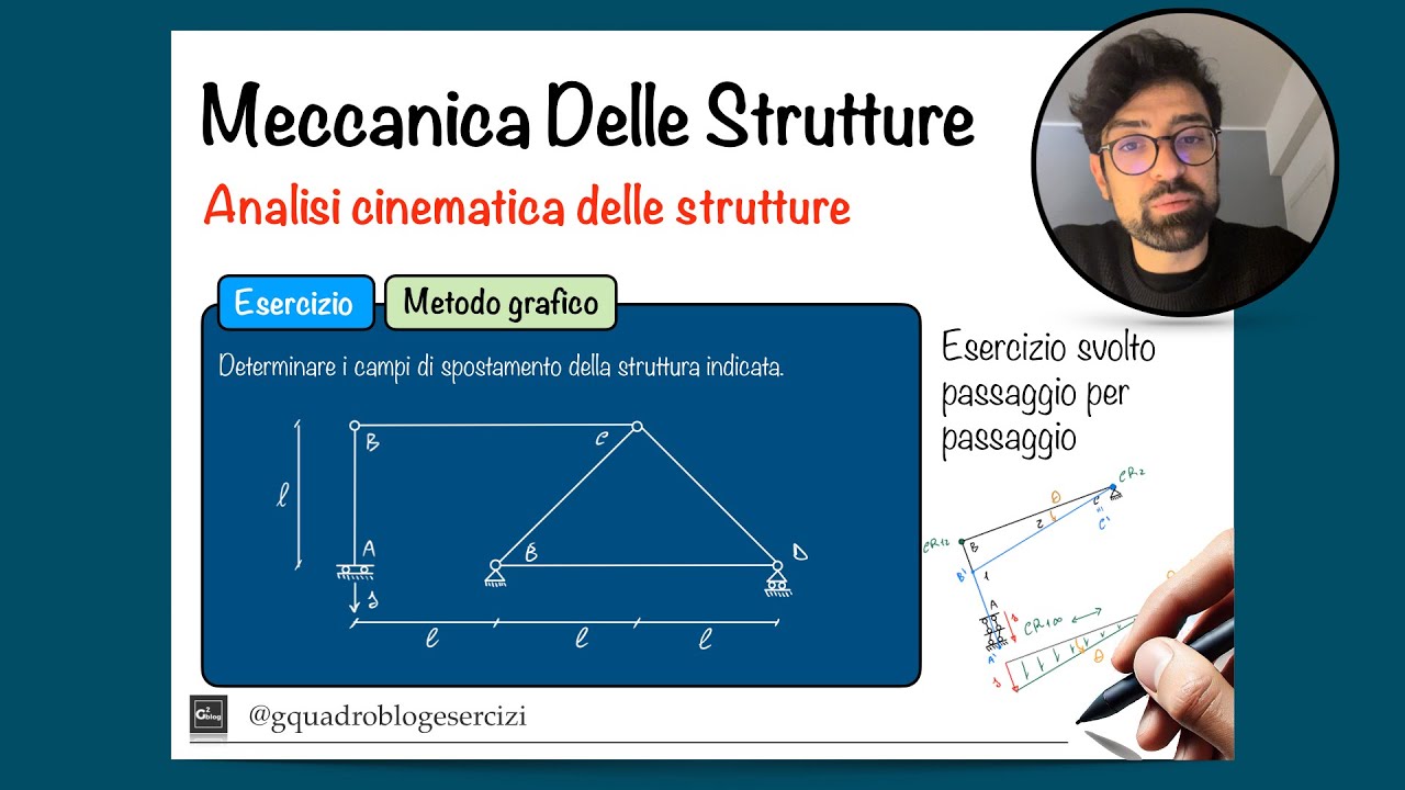 Meccanica Delle Strutture: Analisi cinematica di una struttura con glifo cedevole - Esercizio svolto
