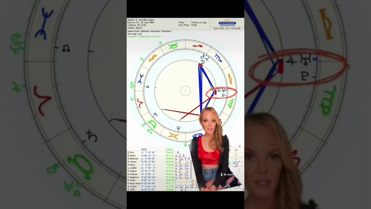 Birth chart of Jennifer Lopez