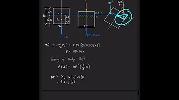 Fluid Mechanics: Statical Stability of Floating Bodies (Part 2)