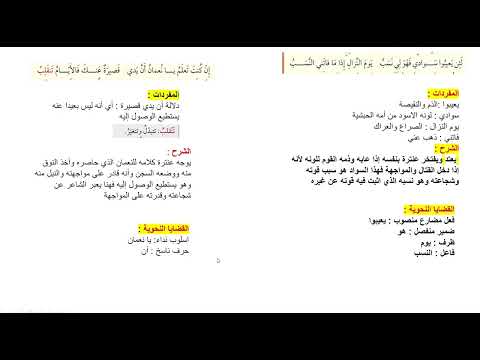 شرح قصيدة لا يحمل الحقد من تعلو به الرتب الصف السابع الوحدة الخامسة