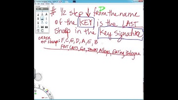 Key Signatures 5 The Rules for Key Signatures