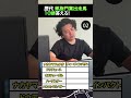 【競馬クイズ】過去、凱旋門賞に出走経験のある馬を１０頭答えろ! #shorts
