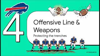Bills NFL 2026 Draft Review:  Building Depth