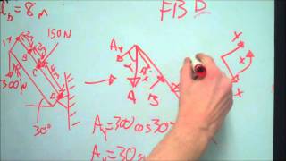 Supplemental Instruction-EF 152: Static Equilibrium