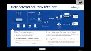 Alliot x Milesight Webinar: Optimising Building Efficiency with IoT