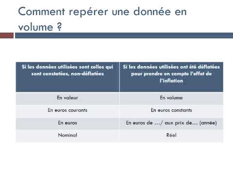 Vidéo: Comment Déterminer L'indice De Volume