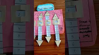 Place Value Working Model Made By Our Students 🔢| Fun Learning Activity #shorts #school #shashiavtar